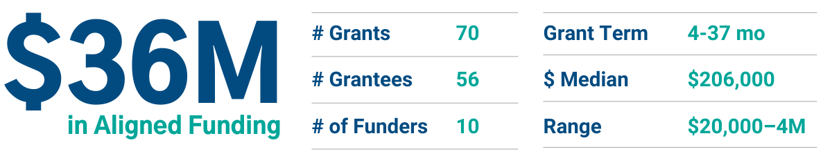 bmo global water solutions fund