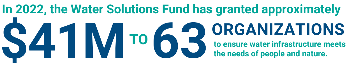 Since 2022, the Water Solutions Fund has granted approximately $41M to 63 organizations.