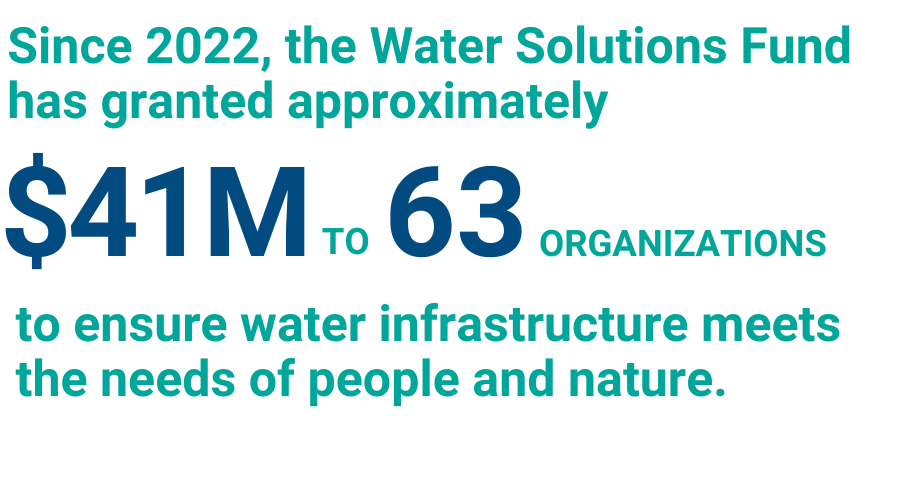 Since 2022, the Water Solutions Fund has granted approximately $41M to 63 organizations.