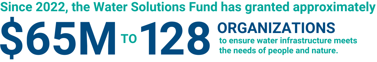 Since 2022, the Water Solutions Fund has granted approximately $65M to 128 organizations