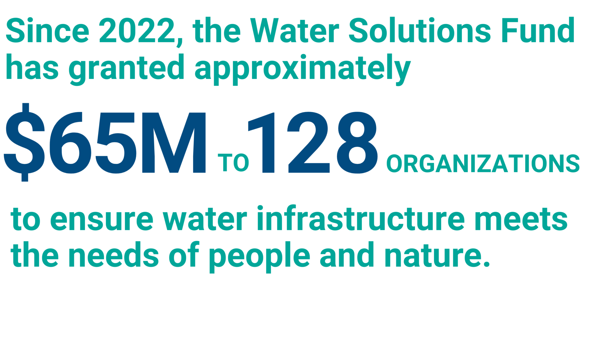 bmo global water solutions fund