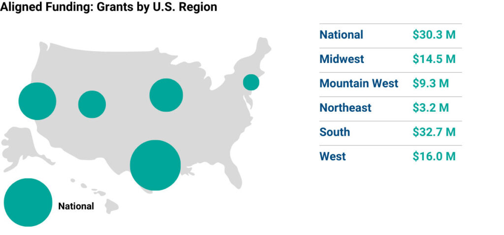 aligned funding map