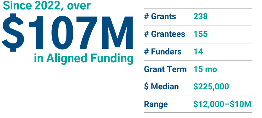 Aligned funding