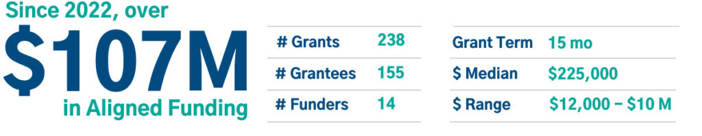 Aligned funding